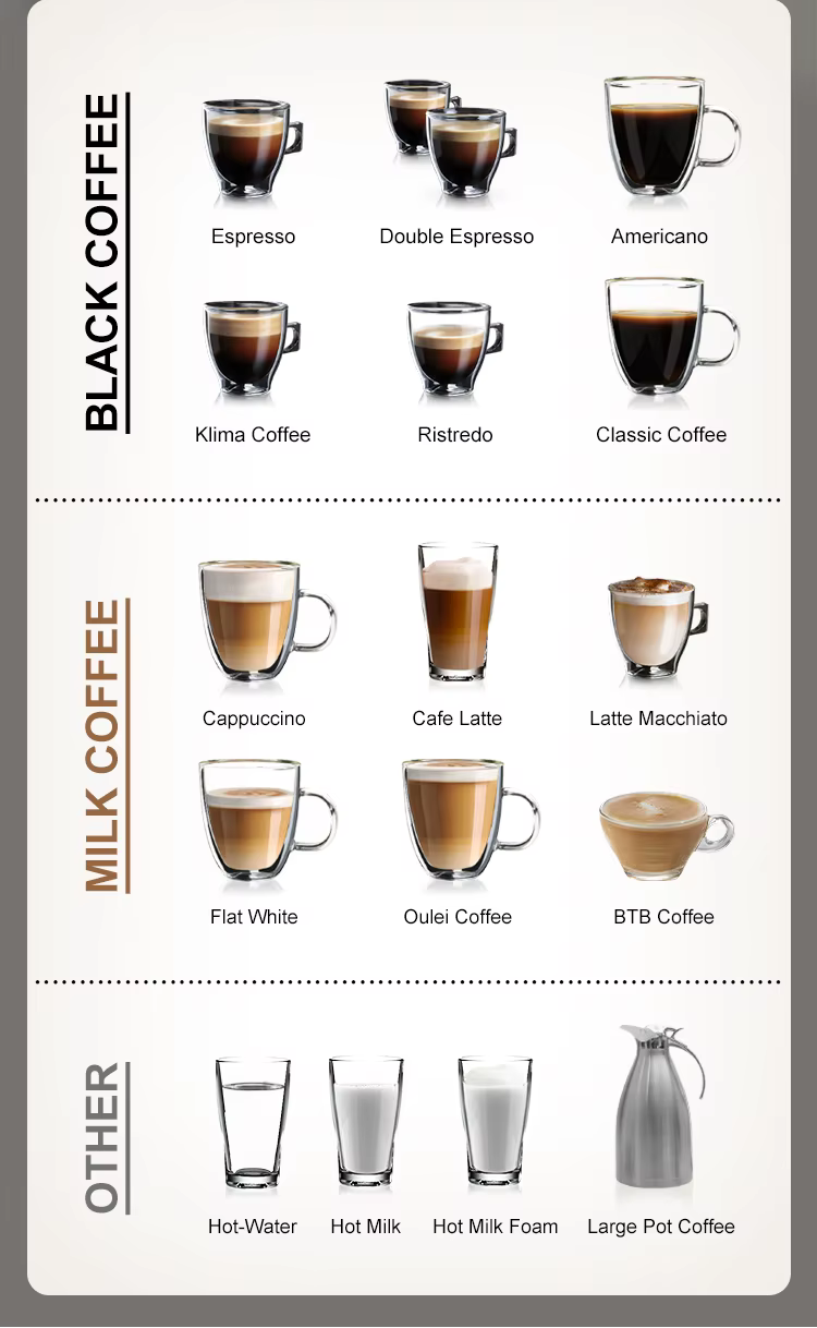 BTB 203 Household Series Coffee Machine — image 4