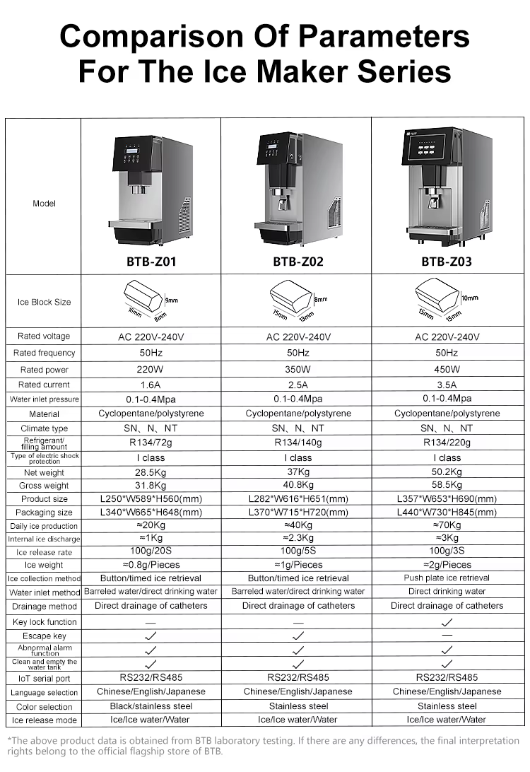 BTB Ice Maker Containuous Ice Making — image 6