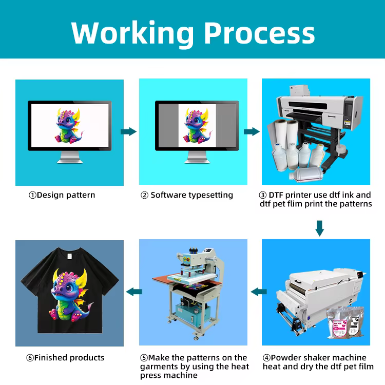 XinFlying 60cm Automatic DTF Printer — image 3