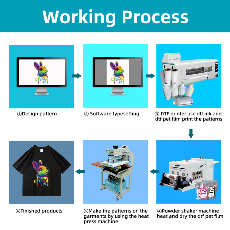 1 Year Warranty 42CM DTF Inkjet — image 3