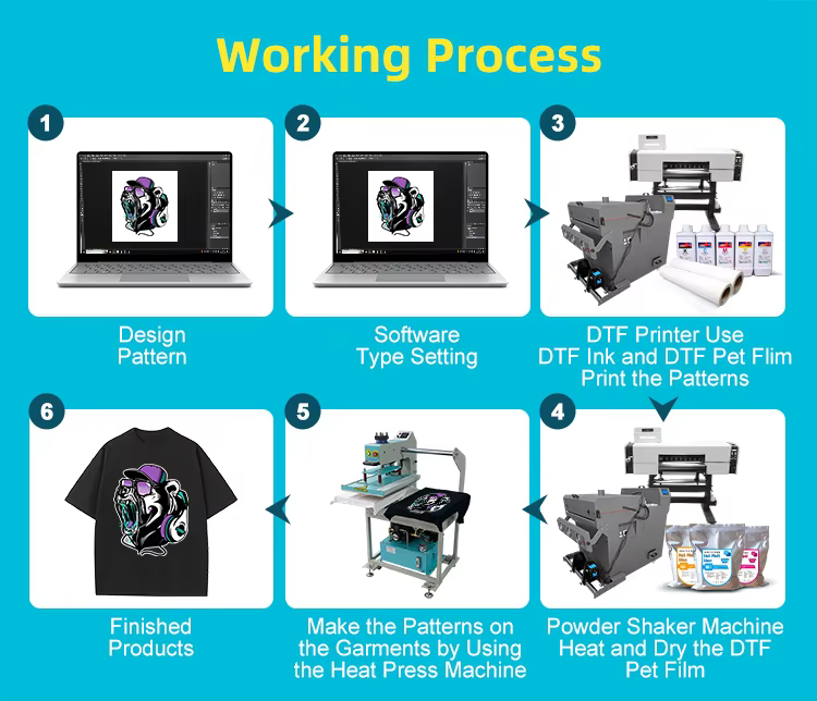 Fully Automatic 60cm 2 Head DTF Printer — image 3