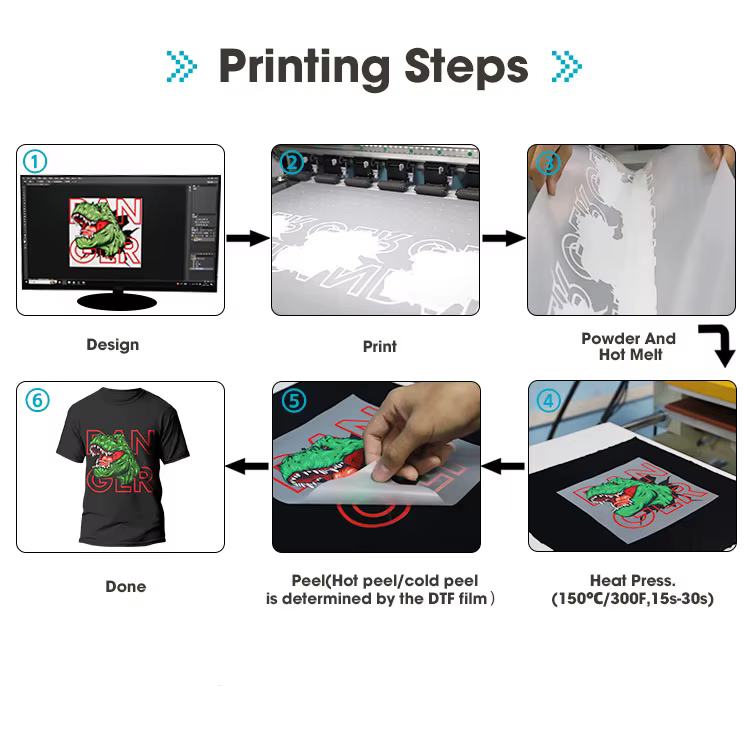 A3 Double Head DTF Printer — image 3