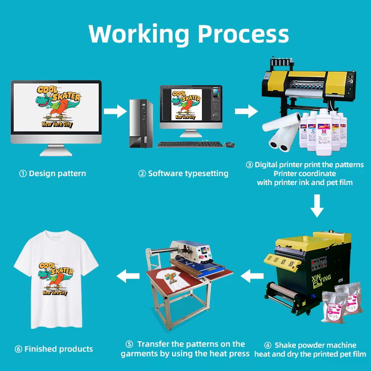 Xin Flying New Arrival DTF Printer — image 3