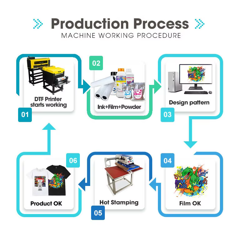 New Product 2023 Easy Operation Low — image 4