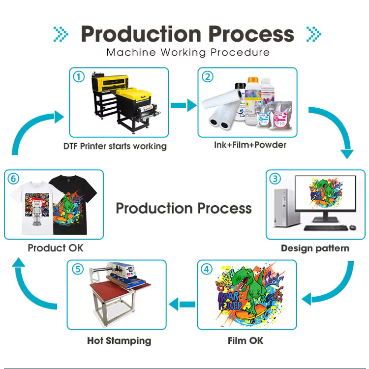 XinFlying High Quality A3 DTF Printer — image 4