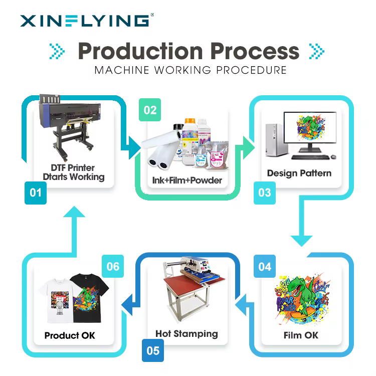 XinFlying 24 Inch DTF Printer — image 4