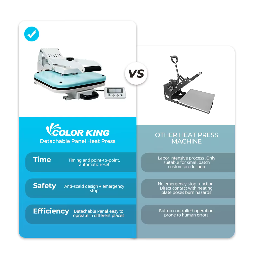 Manual Heat Press Machine External Meter — image 3