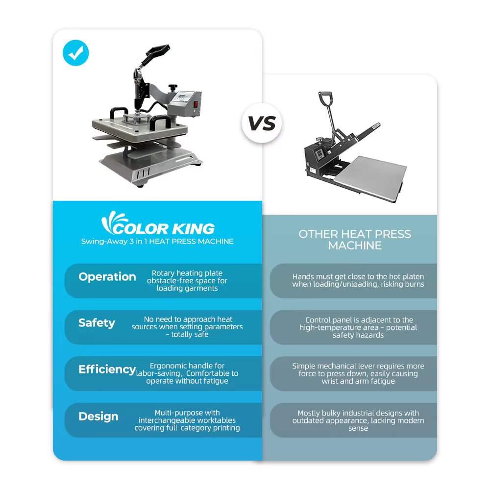 Reliable 38x38cm Swing Away Heat Press — image 3