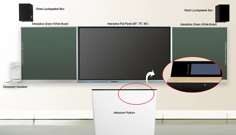 Large Interactive 75 86 Smart Board — image 3