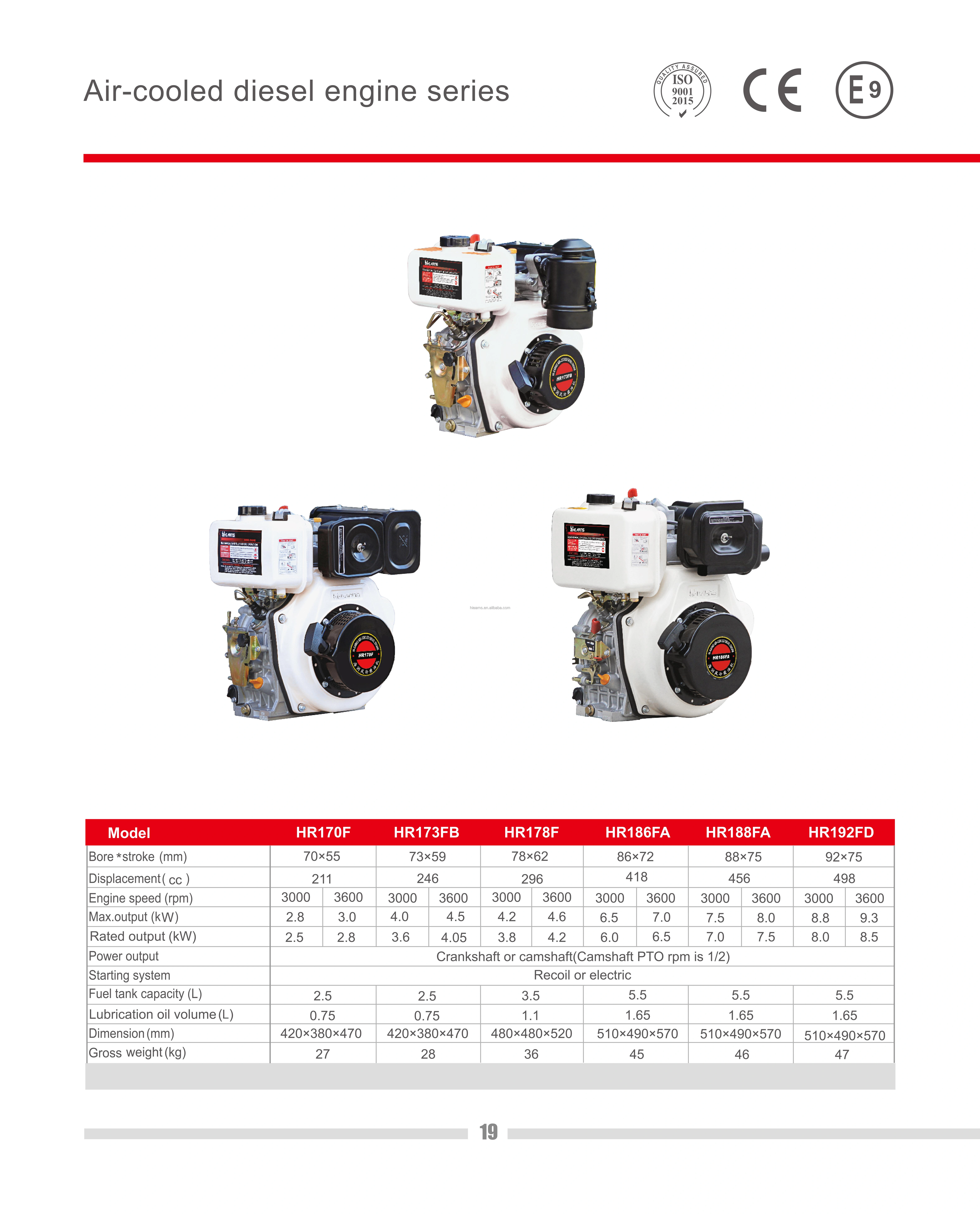 Hiearns Air-cooled diesel Engine HR188FA 8KW 12HP 300rpm 3600rpm Single-cylinder 4 Stroke — image 6