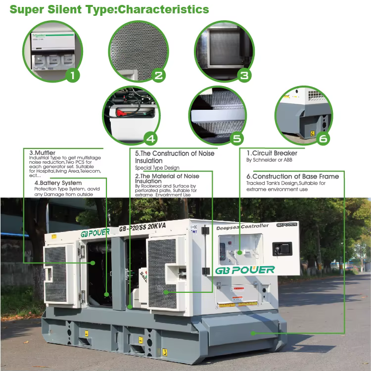50kva/40kw Super Silent Type Standby Power Perkins diesel Generator Set — image 4