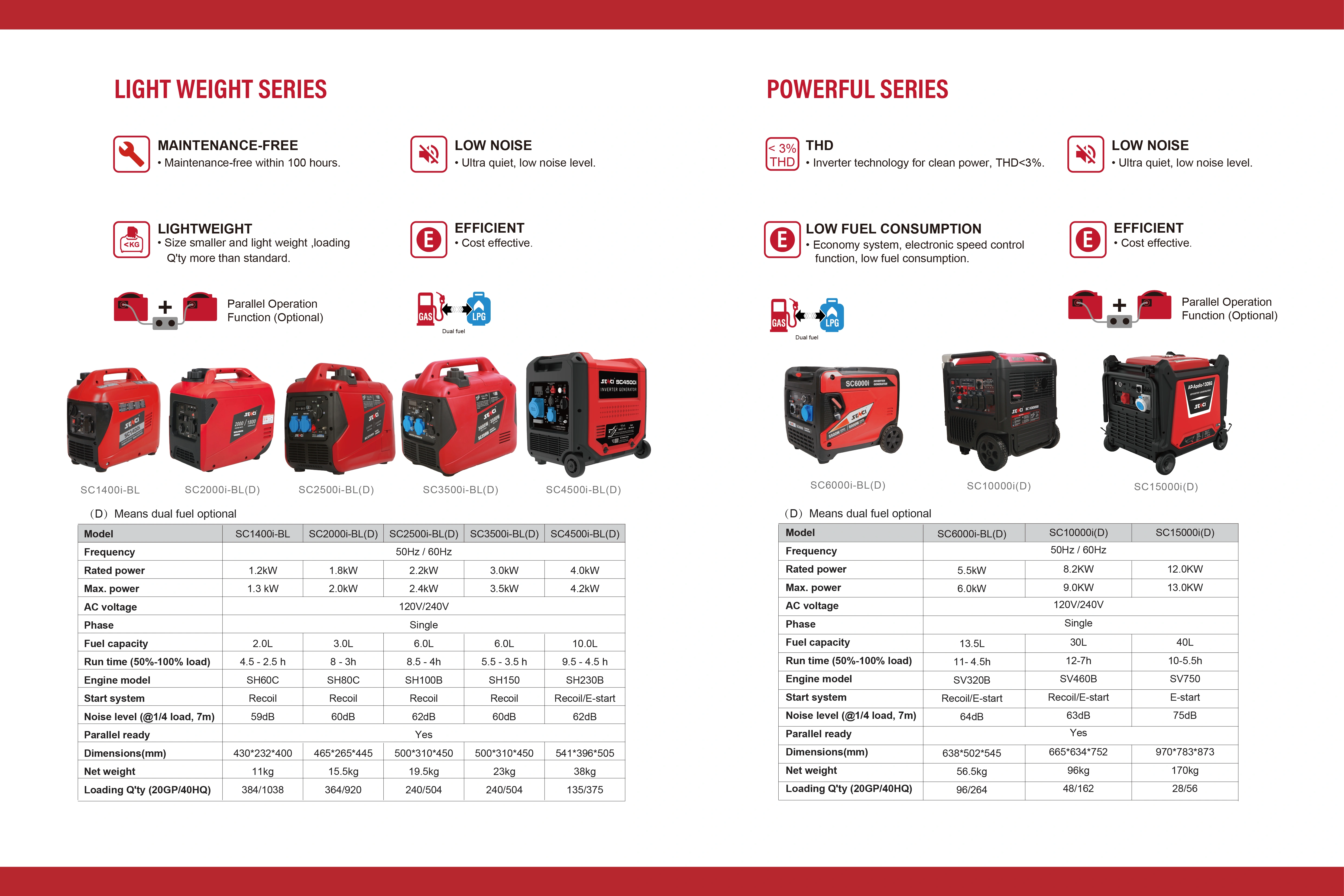 Senci Silent Inverter Generator 3500W 4000w Gasoline Generator With Yamaha Engine — image 5