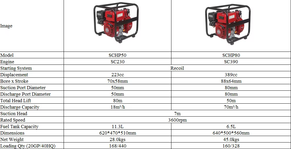 2" Inch Portable Petrol Water Transfer High Pressure Pump for Irrigation Pool — image 5