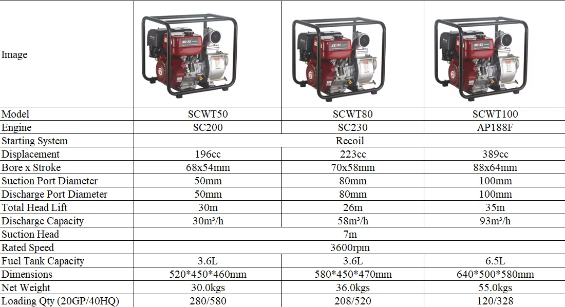 Senci 2 Inches Large Flow Water Pump High Pressure Water Pump Motor Price List — image 6