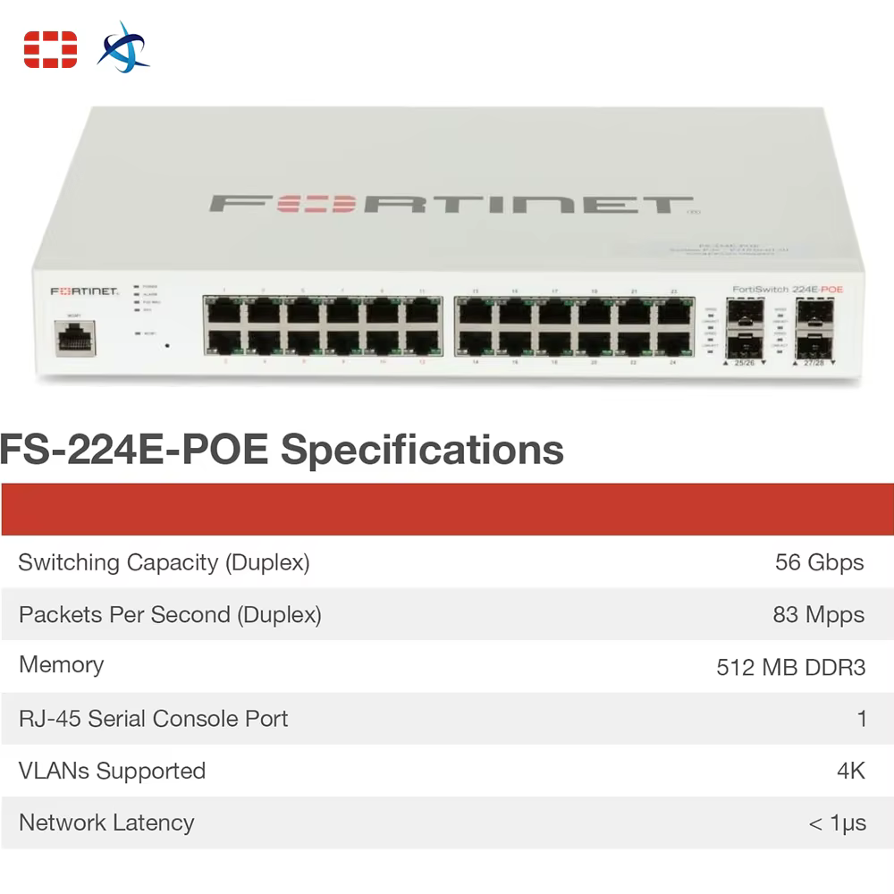 FortiSwitch 224E PoE 24 Port Gigabit Ethernet L2 L3 Managed Switch with 12x PoE Plus Ports Network Access Control — image 3
