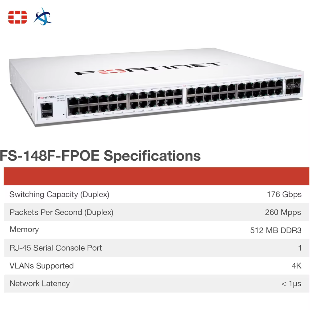 New FortiSwitch 148F FPOE 48 Port Gigabit Managed PoE Plus Switch 740W Power Over Ethernet L2 Plus Network Management — image 3