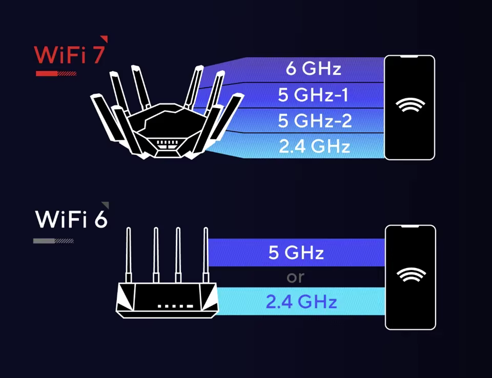 Original GT-BE96 WiFi Router Tri-Band 13000M Dual 10G + 4 2.5G Ports Wifi Router — image 5