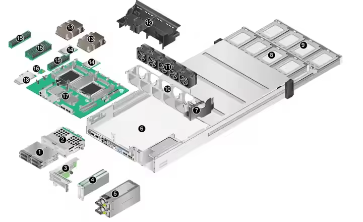 Professional FusionServer 2298 V5 2U Rack Server with Intel Xeon Processor 64GB DDR4 Memory & HDD/SSD Storage Used Product Stock — image 2