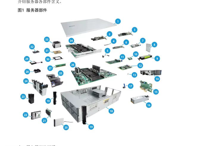 H3C UniServer R6900 G6 4U Dual-Socket Rack-Mounted Server 8 Xeon 16GB DDR4 1TB 2025 Hot Sale Self-Developed Mainstream Stock — image 6