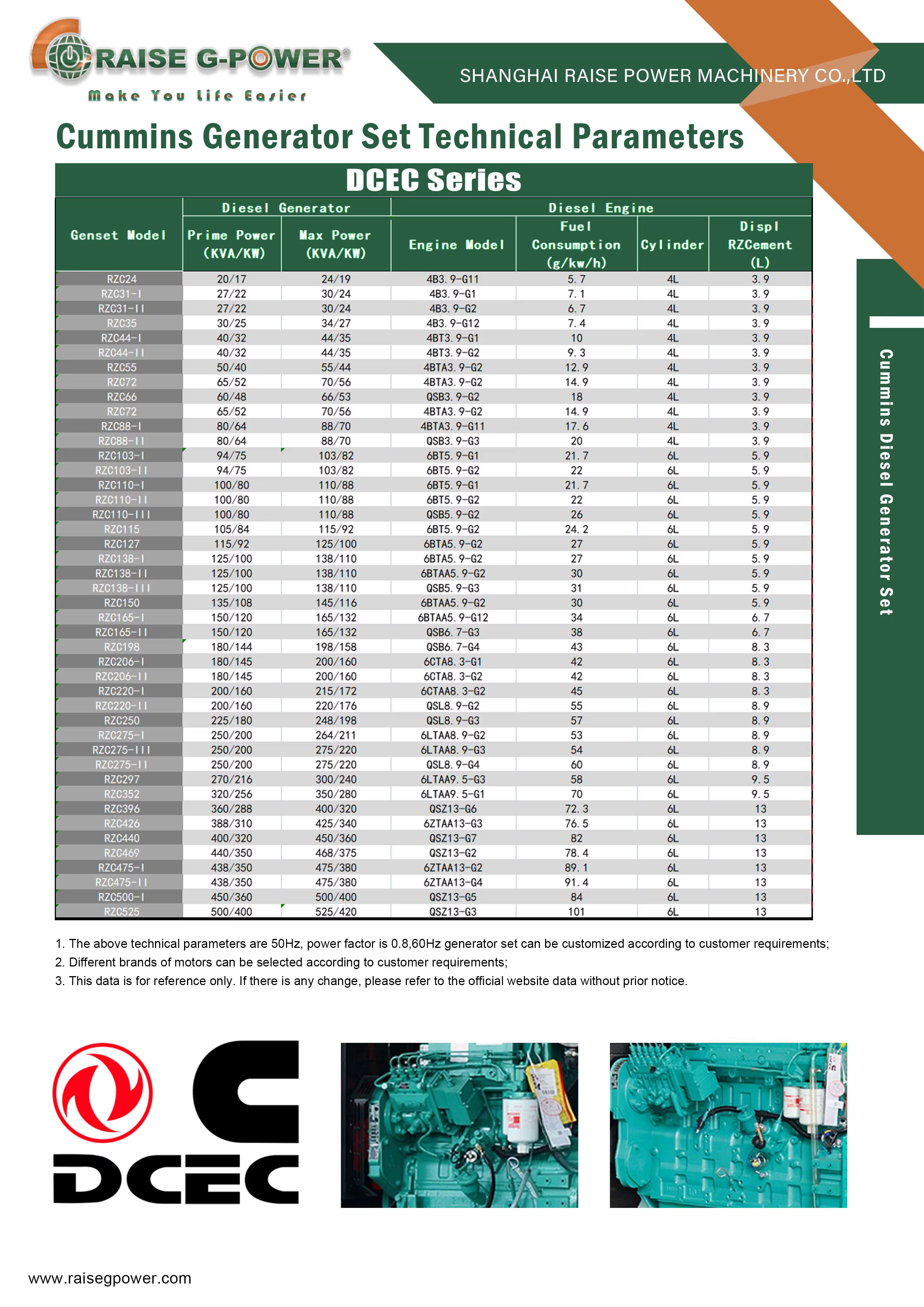 Open Frame Large Diesel 40kW Three Phase Copper Water-Cooled High Efficiency Power Generation Set — image 4