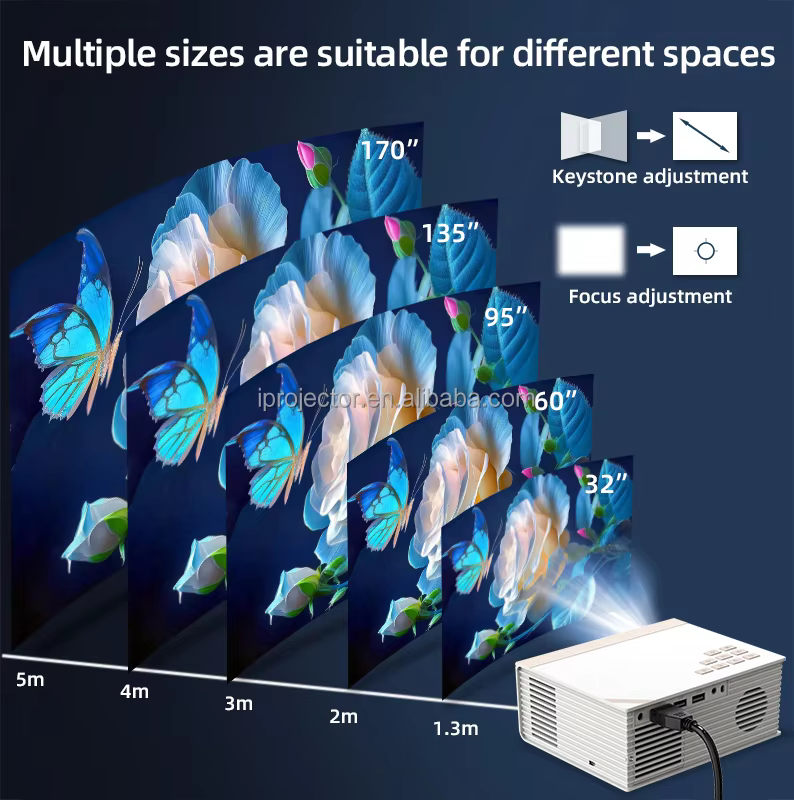 Portable High-Definition Mini Projector 5GHz WiFi 1500 Lumens Android OS HIFI Stereo 4K 720P Home Theater — image 4
