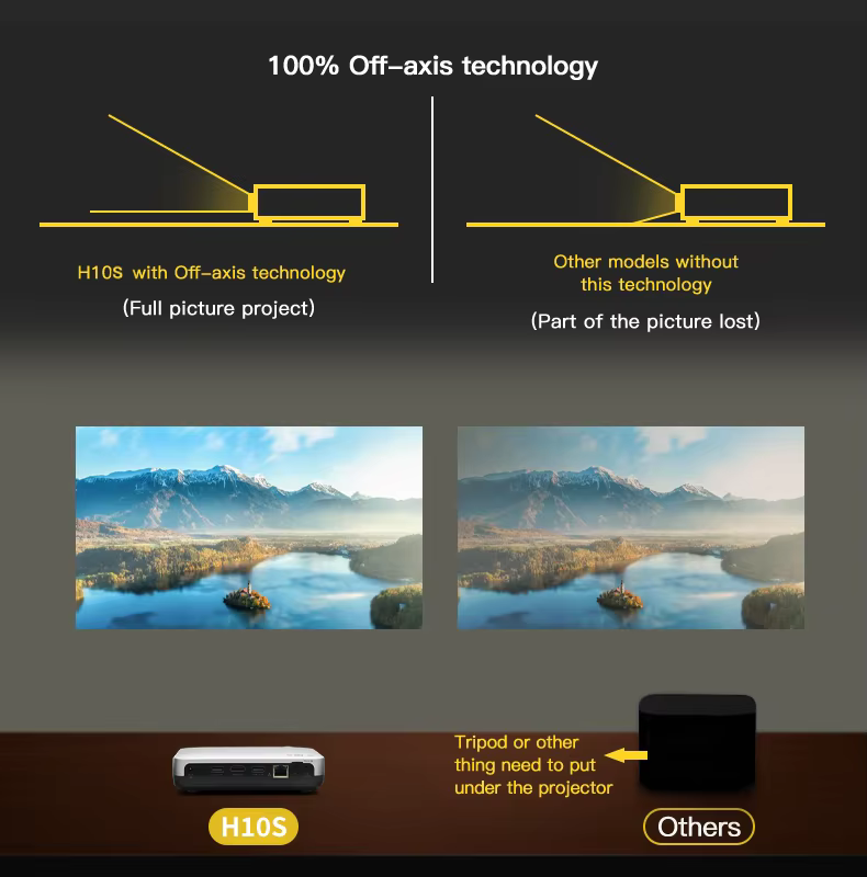 WOWOTO H10S 4K 4500 Lumens Portable Projector WIFI BT Android 9 2G RAM Home Theatre System Mini Video Beam Pico Smart — image 5