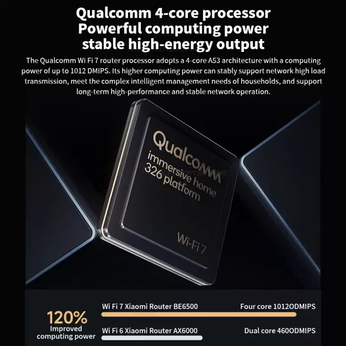 Xiaomi Router BE6500 Quad Nucleus Wifi7 6500Mbps 2.5G Ethernet Port Dual Frequency 2.4/5GHz 6 Independent Signal Amplifiers Mesh — image 5