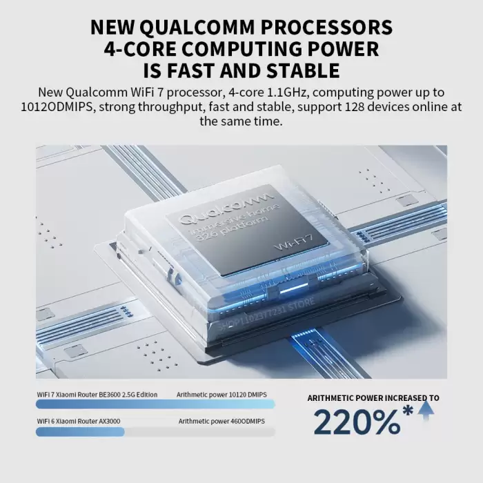 2024 Xiaomi Router BE3600 WiFi7 2.4/5GHz Duan Bands 160Mhz 3570Mbps Mesh Networking Gaming Acceleration 2.5G Ethernet Port — image 7