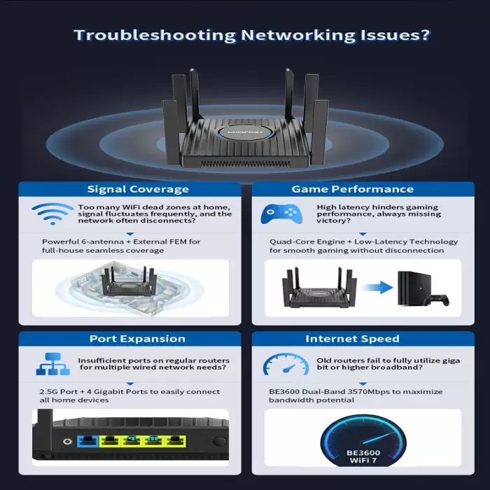 Comfast WIFI Router BE3600 WiFi 7 Dual-Band Qualcomm quad-core Gaming Acceleration 3570Mbps Dual WAN LAN Mesh Network Repeater — image 3