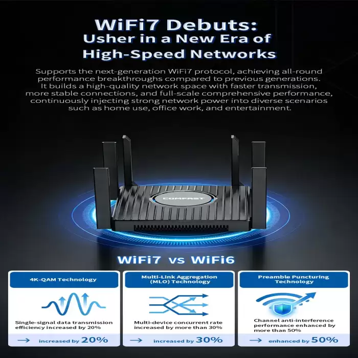 Comfast WIFI Router BE3600 WiFi 7 Dual-Band Qualcomm quad-core Gaming Acceleration 3570Mbps Dual WAN LAN Mesh Network Repeater — image 4