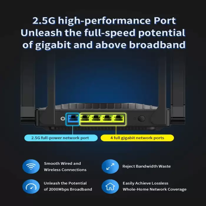 Comfast WIFI Router BE3600 WiFi 7 Dual-Band Qualcomm quad-core Gaming Acceleration 3570Mbps Dual WAN LAN Mesh Network Repeater — image 7