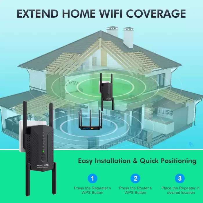 3000Mbps WiFi 6 Repeater Roteador Wi-fi 6 Signal Booster 2.4/5Ghz 4 High-gain Antenna Long Range Extender Amplifier WPS Easy Set — image 7