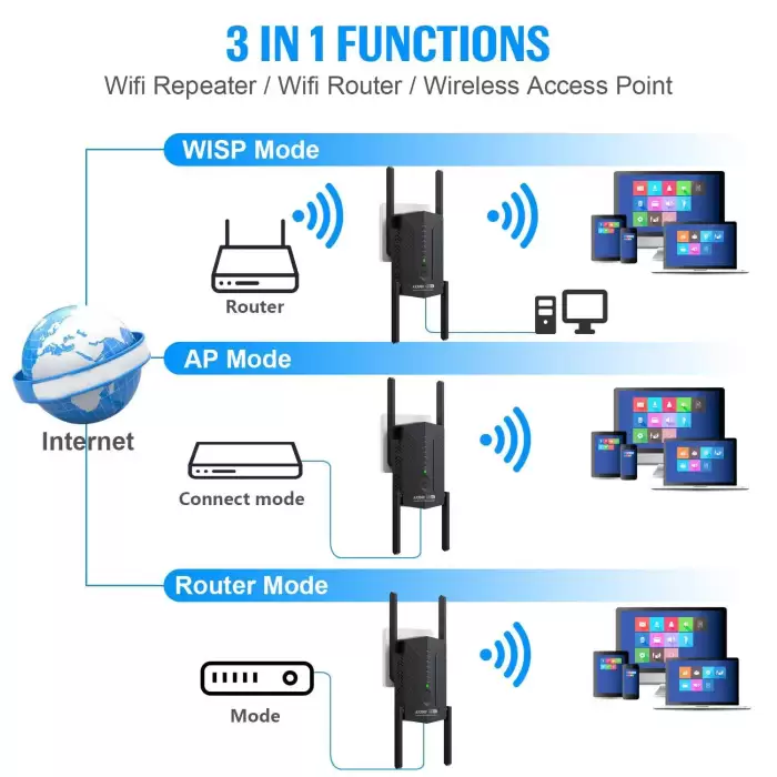 3000Mbps WiFi 6 Repeater Roteador Wi-fi 6 Signal Booster 2.4/5Ghz 4 High-gain Antenna Long Range Extender Amplifier WPS Easy Set — image 8