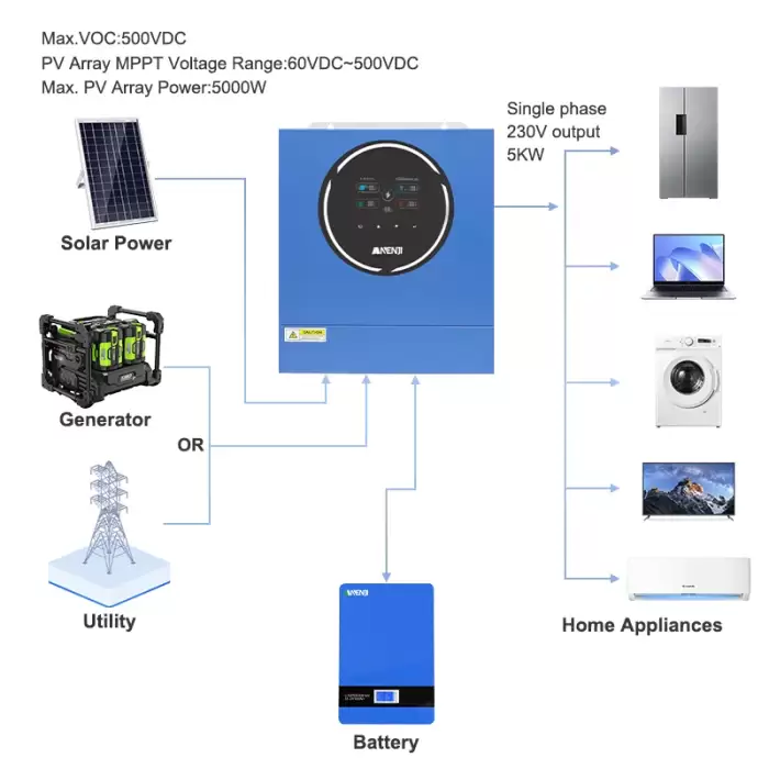 5KW 48V Hybrid Solar Inverter MPPT Off Grid Tie Solar Inverter Dual Output Color Screen Pure Sine Wave 100A Solar Charger — image 6