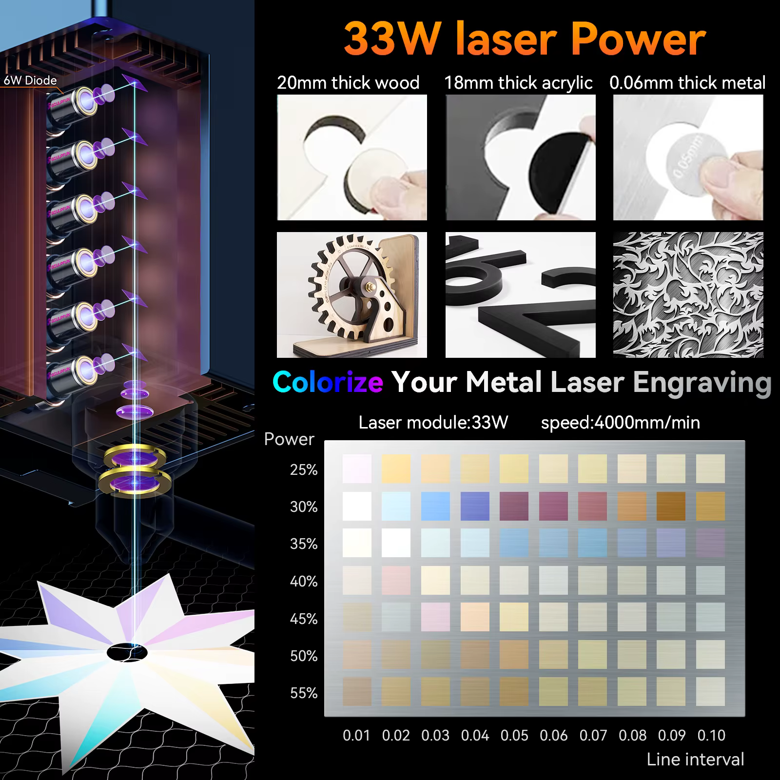 SCULPFUN S30 Ultra 33W 600*600mm Engraver Cutter Automatic Air Assist Replaceable Lens Emergency Stop Laser Engraving Machine — image 4