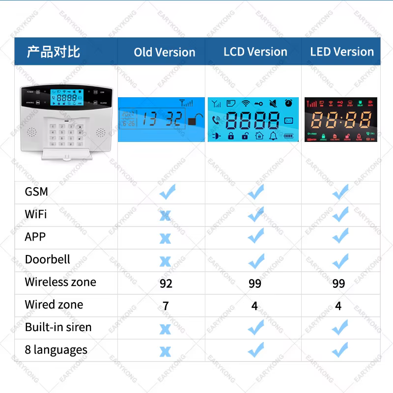 Wireless & Wired Detector 433MHz WiFi Home Security Alarm System — image 2