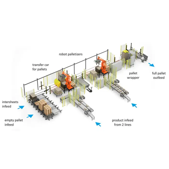Palletizing Stacking Line Beverage Rice Cement Bag Industrial Robot for Carton Box Animal Feed Bag KUKA Robotic Palletizer — image 3