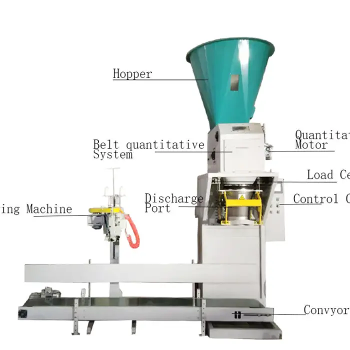 Customized 15kg 50kg Soil Organic Fertilizer Packing Machine Rice Seed Automatic 25kg Sand Packing Machine — image 5