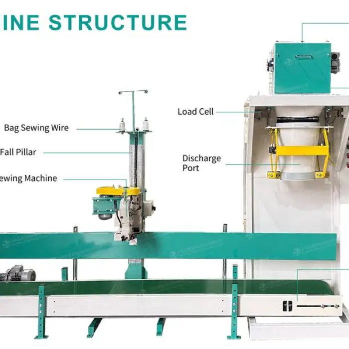 Granule Bagging Machine 5-50kg Packing Rice Fertilizer Plastic Pellet Corn Animal Feed Pet Food Pellet Filling Packaging Machine — image 4