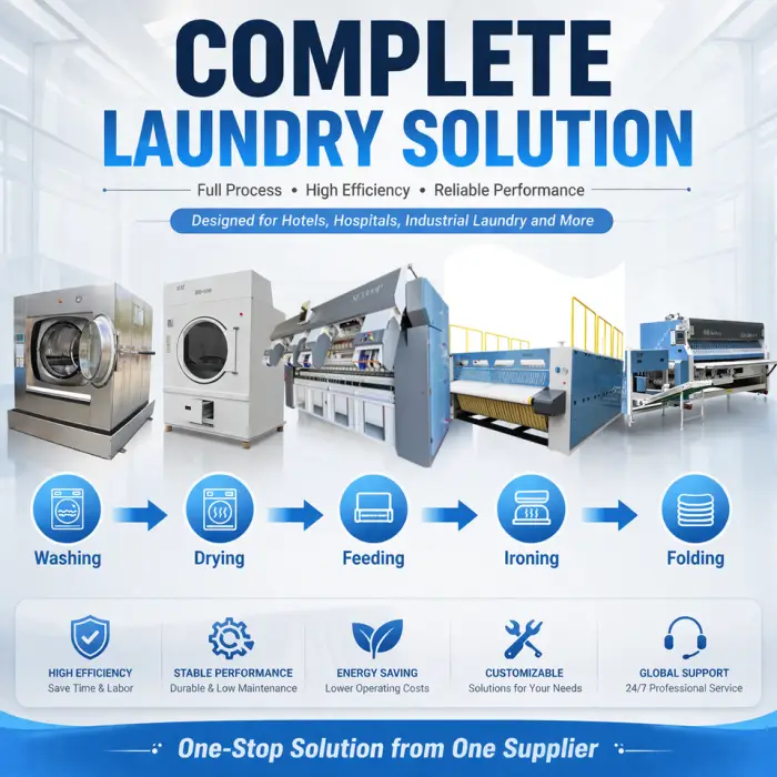 Factory Supply Commercial Laundry Equipment Washer Extractor Controller Automatic Industrial Sheep Washing Machine for Hotel — image 4