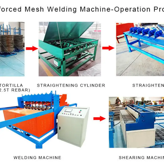 Tunnel Reinforcement Metal Welded Mesh Machine 3KW Motor High Capacity Automated Robust Wire Mesh Welding Equipment — image 6