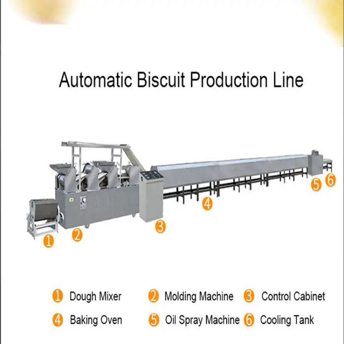 MI Factory Direct Selling Butter Chocolate Cookies Production Line Wholesale Price Production Line for Making Biscuit — image 2