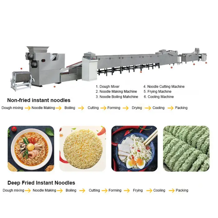 MI QDMECH High Quality Instant Noodles Making Machine Production Line High Capacity Instant Noodle Making Machine — image 2