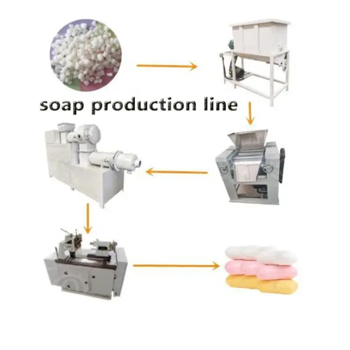 QDMECH Made in China bar Soap Making Machine Commercial Automatic Soap bar Making Machine Small Soap Production Line — image 6