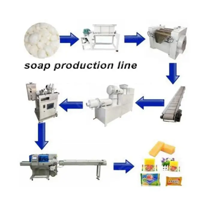QDMECH Made in China bar Soap Making Machine Commercial Automatic Soap bar Making Machine Small Soap Production Line — image 7
