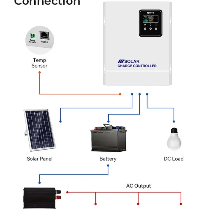 200A MPPT Solar Charge Controller 12V/24V/36V/48V PV MAX Input 200V APP Monitoring Solar Panel Controller with High Quality' — image 2