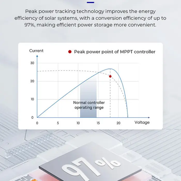200A MPPT Solar Charge Controller 12V/24V/36V/48V PV MAX Input 200V APP Monitoring Solar Panel Controller with High Quality' — image 5
