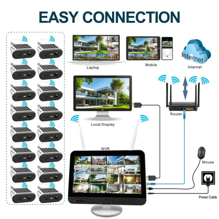 16 Solar Security Camera System Wireless Outdoor for Best for Store Choice Wireless Home Security Cameras Cctv Camera System — image 5