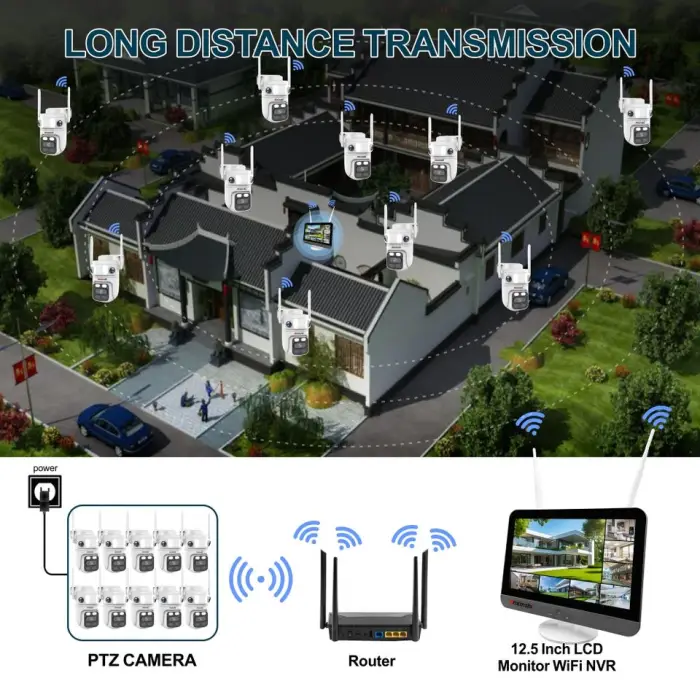 12MP 10 Cameras Big Tablet 3-Lens New Design Pan Tilt Wifi Camera Local Record View No Internet Ptz Wireless Cctv Camera System — image 4