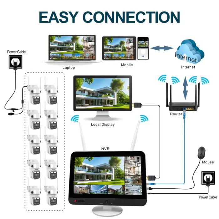 12MP 10 Cameras Big Tablet 3-Lens New Design Pan Tilt Wifi Camera Local Record View No Internet Ptz Wireless Cctv Camera System — image 5